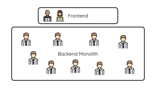 Frontend
Backend Monolith

