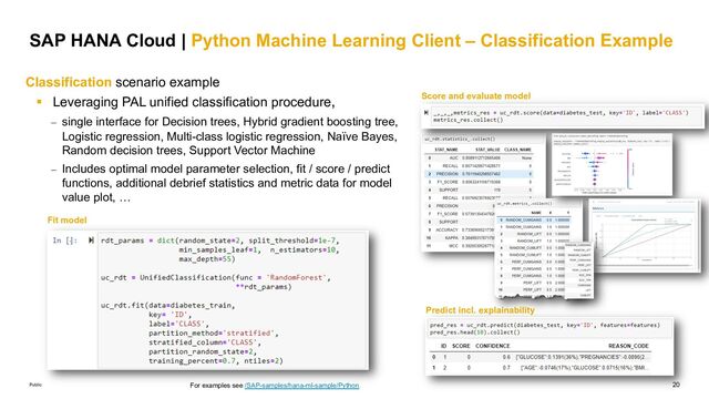 20
Public
SAP HANA Cloud | Python Machine Learning Client – Classification Example
Classification scenario example
§ Leveraging PAL unified classification procedure,
‒ single interface for Decision trees, Hybrid gradient boosting tree,
Logistic regression, Multi-class logistic regression, Naïve Bayes,
Random decision trees, Support Vector Machine
‒ Includes optimal model parameter selection, fit / score / predict
functions, additional debrief statistics and metric data for model
value plot, …
Fit model
Predict incl. explainability
Score and evaluate model
For examples see /SAP-samples/hana-ml-sample/Python.
