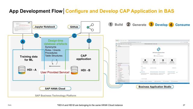 27
Public
App Development Flow│Configure and Develop CAP Application in BAS
*HDI A and HDI B are belonging to the same HANA Cloud instance
HDI - A HDI - B
Training data
for ML
CAP
application
SAP Business Technology Platform
SAP HANA Cloud
User Provided Service!
Develop Consume
Build Generate
Business Application Studio
Design-time
database artefacts
• Synonyms
• Roles / Grants
• Procedures
• Table Structures
Jupyter Notebook GitHub
