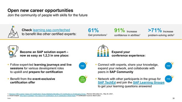 35
Public
Open new career opportunities
Join the community of people with skills for the future
1. Pearson VUE’s Latest “Value of IT Certification” Study Highlights Benefits of IT Certification in Challenging Times,” Pearson Education Inc., May 25, 2021.
2. Chuck Cooper, Why Get IT Certified? The Value of IT Certification: An IT Certification White Paper, IT Certification Council, March 2021.
61%
Get promotions1
Check learning.sap.com/teched
to benefit like other certified experts:
91% Increase
confidence in abilities1
>71% Increase
problem-solving skills2
Expand your
conference experience:
Become an SAP solution expert –
now as easy as 1,2,3 in one place:
FREE FREE
FREE
SAP
TechEd
OFFER
§ Connect with experts, share your knowledge,
expand your network, and collaborate with
peers in SAP Community
§ Network with other participants in the group for
SAP TechEd and join the SAP Learning Groups
to get your learning questions answered
§ Follow expert-led learning journeys and live
sessions for various development roles
to upskill and prepare for certification
§ Benefit from the event-exclusive
certification offer
