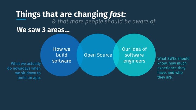 Things that are changing fast:
How we
build
software
Open Source
Our idea of
software
engineers
What we actually
do nowadays when
we sit down to
build an app.
What SWEs should
know, how much
experience they
have, and who
they are.
& that more people should be aware of
We saw 3 areas…
