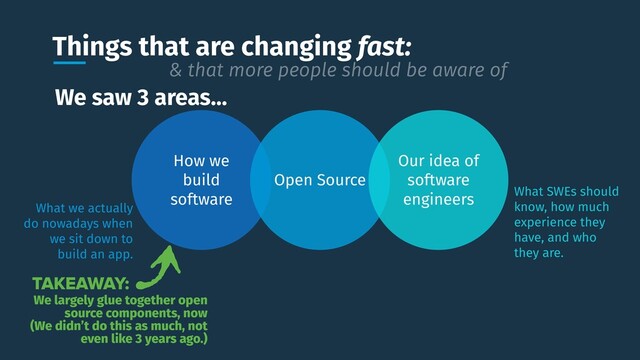 Things that are changing fast:
How we
build
software
Open Source
Our idea of
software
engineers
What we actually
do nowadays when
we sit down to
build an app.
What SWEs should
know, how much
experience they
have, and who
they are.
& that more people should be aware of
We saw 3 areas…
We largely glue together open
source components, now
(We didn’t do this as much, not
even like 3 years ago.)
TAKEAWAY:
