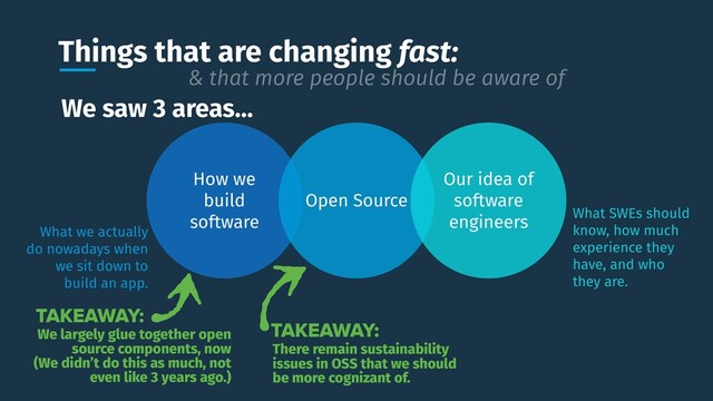 Things that are changing fast:
How we
build
software
Open Source
Our idea of
software
engineers
What we actually
do nowadays when
we sit down to
build an app.
What SWEs should
know, how much
experience they
have, and who
they are.
& that more people should be aware of
We saw 3 areas…
There remain sustainability
issues in OSS that we should
be more cognizant of.
TAKEAWAY:
We largely glue together open
source components, now
(We didn’t do this as much, not
even like 3 years ago.)
TAKEAWAY:
