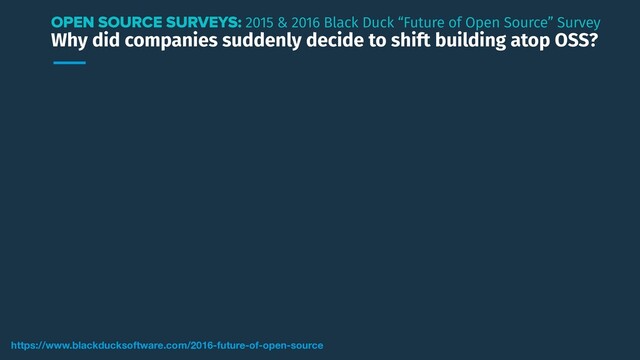 Why did companies suddenly decide to shift building atop OSS?
OPEN SOURCE SURVEYS: 2015 & 2016 Black Duck “Future of Open Source” Survey
https://www.blackducksoftware.com/2016-future-of-open-source
