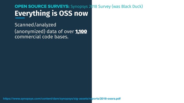 Everything is OSS now
Scanned/analyzed
(anonymized) data of over 1,100
commercial code bases.
OPEN SOURCE SURVEYS: Synopsys 2018 Survey (was Black Duck)
https://www.synopsys.com/content/dam/synopsys/sig-assets/reports/2018-ossra.pdf
