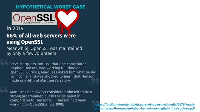 In 2014,
66% of all web servers were
using OpenSSL
Meanwhile, OpenSSL was maintained
by only a few volunteers
HYPOTHETICAL WORST CASE
https://fordfoundcontent.blob.core.windows.net/media/2976/roads-
and-bridges-the-unseen-labor-behind-our-digital-infrastructure.pdf
Steve Marquess, noticed that one contributor,
Stephen Henson, was working full time on
OpenSSL. Curious, Marquess asked him what he did
for income, and was shocked to learn that Henson
made one-ﬁfth of Marquess’s salary.
Marquess had always considered himself to be a
strong programmer, but his skills paled in
comparison to Henson’s. … Henson had been
working on OpenSSL since 1998.
