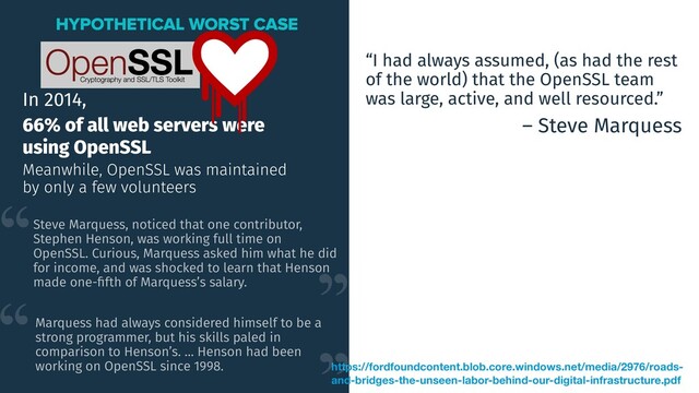In 2014,
66% of all web servers were
using OpenSSL
Meanwhile, OpenSSL was maintained
by only a few volunteers
HYPOTHETICAL WORST CASE
https://fordfoundcontent.blob.core.windows.net/media/2976/roads-
and-bridges-the-unseen-labor-behind-our-digital-infrastructure.pdf
Steve Marquess, noticed that one contributor,
Stephen Henson, was working full time on
OpenSSL. Curious, Marquess asked him what he did
for income, and was shocked to learn that Henson
made one-ﬁfth of Marquess’s salary.
Marquess had always considered himself to be a
strong programmer, but his skills paled in
comparison to Henson’s. … Henson had been
working on OpenSSL since 1998.
“I had always assumed, (as had the rest
of the world) that the OpenSSL team
was large, active, and well resourced.”
– Steve Marquess
