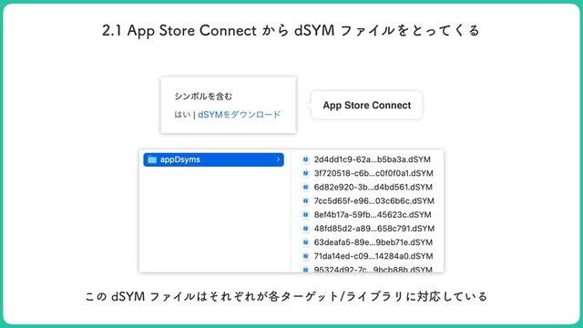 "QQ4UPSF$POOFDU͔ΒE4:.ϑΝΠϧΛͱͬͯ͘Δ
͜ͷE4:.ϑΝΠϧ͸ͦΕͧΕ͕֤λʔήοτϥΠϒϥϦʹରԠ͍ͯ͠Δ
App Store Connect
