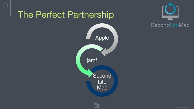 © JAMF Software, LLC
The Perfect Partnership
Apple
jamf
Second
Life
Mac
