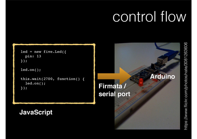 control ﬂow
led = new five.Led({!
pin: 13!
});!
!
led.on();!
!
this.wait(2700, function() {!
led.on();!
});
JavaScript
https://www.ﬂickr.com/photos/nate/3081263606
Firmata /!
serial port
Arduino

