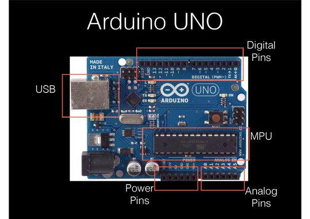 Arduino UNO
MPU
Digital
Pins
Analog
Pins
USB
Power
Pins
