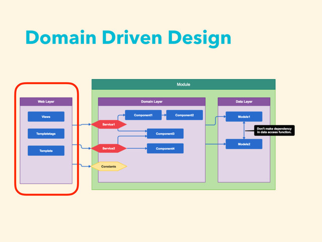 Domain Driven Design
