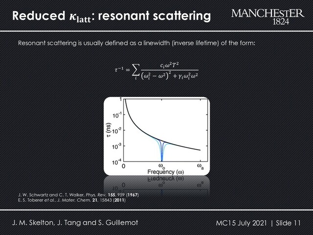 Reduced 𝜿𝐥𝐚𝐭𝐭
: resonant scattering
Resonant scattering is usually defined as a linewidth (inverse lifetime) of the form:
𝜏() = 4
*
𝑐*
𝜔+𝑇+
𝜔*
+ − 𝜔+
+
+ 𝛾*
𝜔*
+𝜔+
J. W. Schwartz and C. T. Walker, Phys. Rev. 155, 959 (1967)
E. S. Toberer et al., J. Mater. Chem. 21, 15843 (2011)
J. M. Skelton, J. Tang and S. Guillemot MC15 July 2021 | Slide 11

