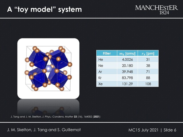 A “toy model” system
Filler 𝒎𝐗
[amu] 𝒓𝐗
[pm]
He 4.0026 31
Ne 20.180 38
Ar 39.948 71
Kr 83.798 88
Xe 131.29 108
J. Tang and J. M. Skelton, J. Phys.: Condens. Matter 33 (16), 164002 (2021)
J. M. Skelton, J. Tang and S. Guillemot MC15 July 2021 | Slide 6
