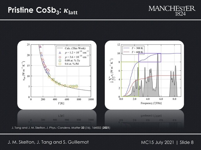 Pristine CoSb3
: 𝜿𝐥𝐚𝐭𝐭
J. M. Skelton, J. Tang and S. Guillemot MC15 July 2021 | Slide 8
J. Tang and J. M. Skelton, J. Phys.: Condens. Matter 33 (16), 164002 (2021)
