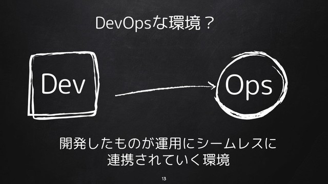 13
Dev Ops
開発したものが運用にシームレスに
連携されていく環境
DevOpsな環境？
