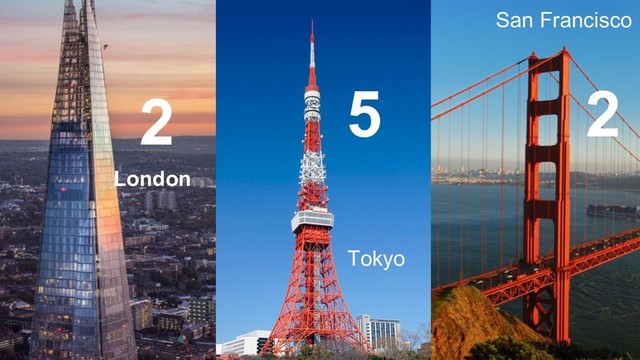London
Tokyo
San Francisco
2 5 2
