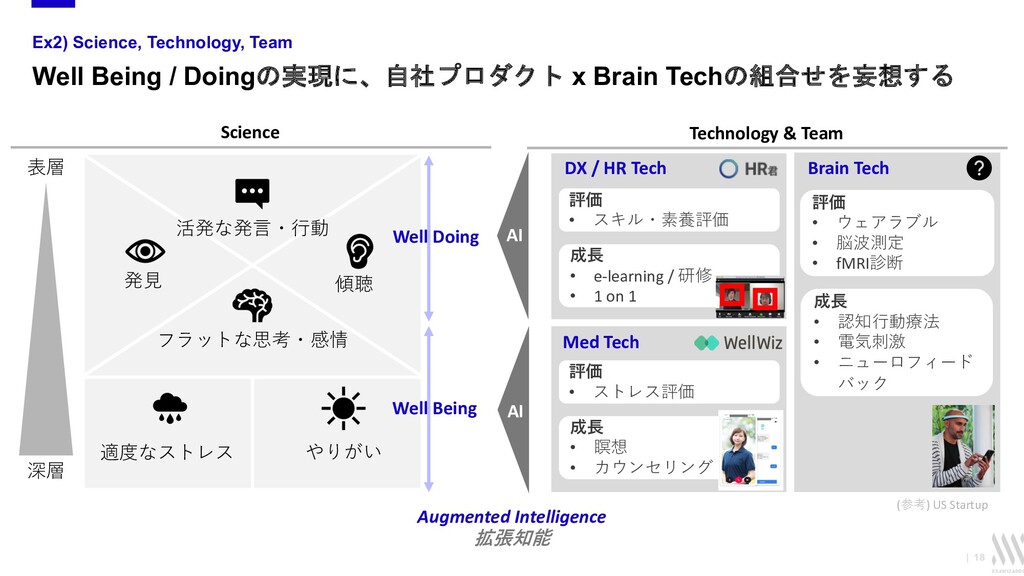 Brain Tech 脳の科学と技術の最新動向をもとに妄想する Speaker Deck