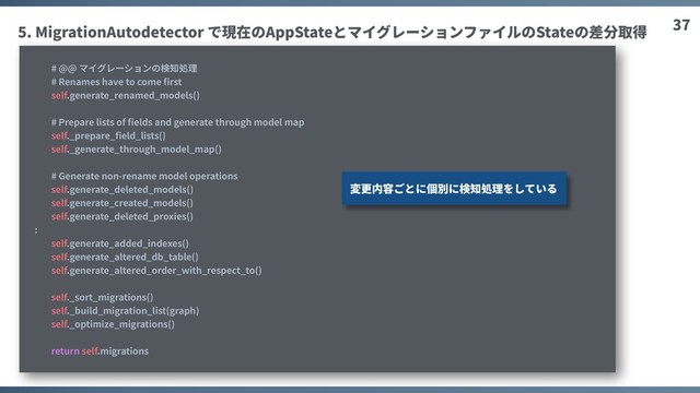 37
5. MigrationAutodetector で現在のAppStateとマイグレーションファイルのStateの差分取得
# @@ マイグレーションの検知処理
# Renames have to come ﬁrst
self.generate_renamed_models()
# Prepare lists of ﬁelds and generate through model map
self._prepare_ﬁeld_lists()
self._generate_through_model_map()
# Generate non-rename model operations
self.generate_deleted_models()
self.generate_created_models()
self.generate_deleted_proxies()
:
self.generate_added_indexes()
self.generate_altered_db_table()
self.generate_altered_order_with_respect_to()
self._sort_migrations()
self._build_migration_list(graph)
self._optimize_migrations()
return self.migrations
変更内容ごとに個別に検知処理をしている
