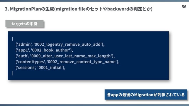 56
3. MigrationPlanの⽣成(migration ﬁleのセットやbackwordの判定とか)
[
('admin', '0002_logentry_remove_auto_add'),
('app1', '0002_book_author'),
('auth', '0009_alter_user_last_name_max_length'),
('contenttypes', '0002_remove_content_type_name'),
('sessions', '0001_initial'),
]
targetsの中⾝
各appの最後のMigrationが列挙されている
