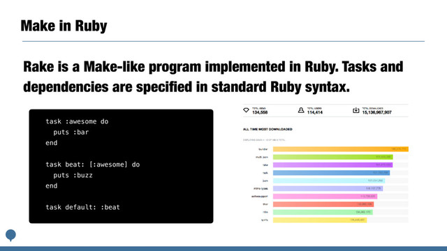 Make in Ruby
Rake is a Make-like program implemented in Ruby. Tasks and
dependencies are speciﬁed in standard Ruby syntax.
task :awesome do
puts :bar
end
task beat: [:awesome] do
puts :buzz
end
task default: :beat
