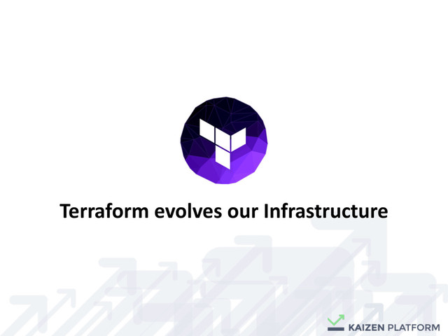 Terraform	  evolves	  our	  Infrastructure
