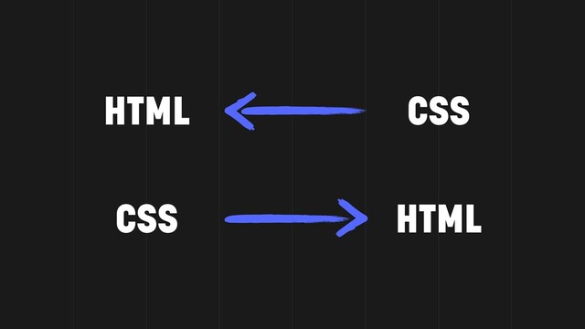 HTML CSS
CSS HTML

