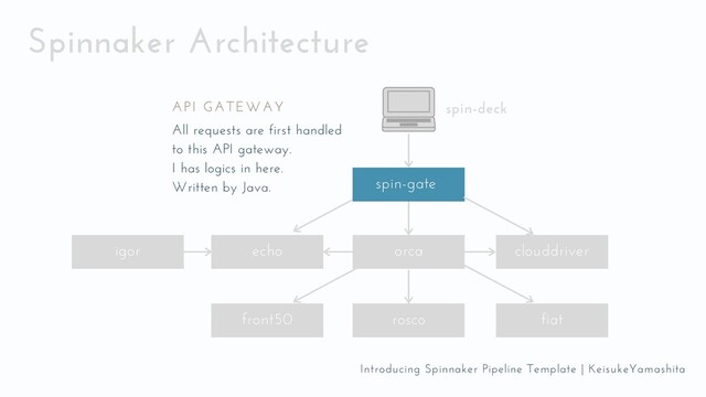 Spinnaker Architecture
orca clouddriver
echo
igor
front50 rosco fiat
spin-gate
spin-deck
All requests are first handled
to this API gateway.
I has logics in here.
Written by Java.
API GATEWAY
Introducing Spinnaker Pipeline Template | KeisukeYamashita
