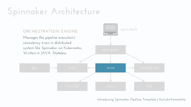 Spinnaker Architecture
clouddriver
echo
igor
front50 rosco fiat
spin-gate
spin-deck
orca
Manages the pipeline execution's
consistency even in distributed
system like Spinnaker on Kubernetes.
Written in JAVA. Stateless.
ORCHESTRATION ENGINE
Introducing Spinnaker Pipeline Template | KeisukeYamashita

