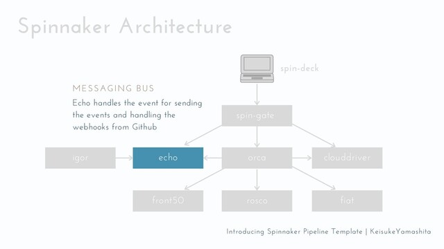 Spinnaker Architecture
clouddriver
echo
igor
front50 rosco fiat
spin-gate
spin-deck
orca
Echo handles the event for sending
the events and handling the
webhooks from Github
MESSAGING BUS
Introducing Spinnaker Pipeline Template | KeisukeYamashita

