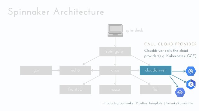 echo
front50 rosco fiat
spin-gate
orca
igor
Spinnaker Architecture
clouddriver
spin-deck
Clouddriver calls the cloud
provider(e.g. Kubernetes, GCE)
CALL CLOUD PROVIDER
Introducing Spinnaker Pipeline Template | KeisukeYamashita
