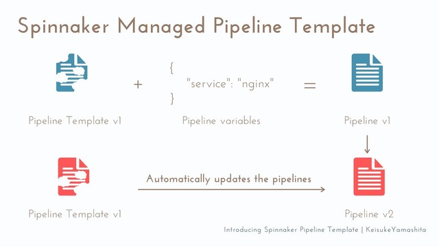 +
Spinnaker Managed Pipeline Template
Pipeline Template v1 Pipeline v1
=
{
"service": "nginx"
}
Pipeline variables
Pipeline Template v1 Pipeline v2
Automatically updates the pipelines
Introducing Spinnaker Pipeline Template | KeisukeYamashita
