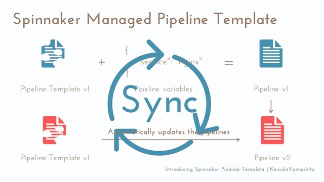 +
Spinnaker Managed Pipeline Template
Pipeline Template v1 Pipeline v1
=
{
"service": "nginx"
}
Pipeline variables
Pipeline Template v1 Pipeline v2
Automatically updates the pipelines
Sync
Introducing Spinnaker Pipeline Template | KeisukeYamashita
