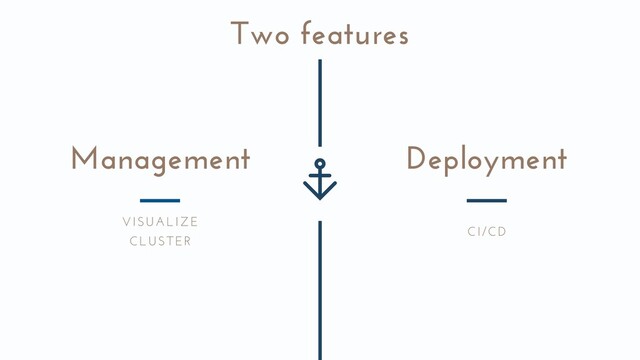 Management
VISUALIZE
CLUSTER
Two features
Deployment
CI/CD

