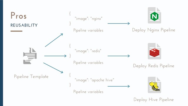 Pros
REUSABILITY
Pipeline Template
Deploy Nginx Pipeline
{
"image": "nginx"
}
Pipeline variables
{
"image": "redis"
}
Pipeline variables
{
"image": "apache hive"
}
Pipeline variables
Deploy Redis Pipeline
Deploy Hive Pipeline
