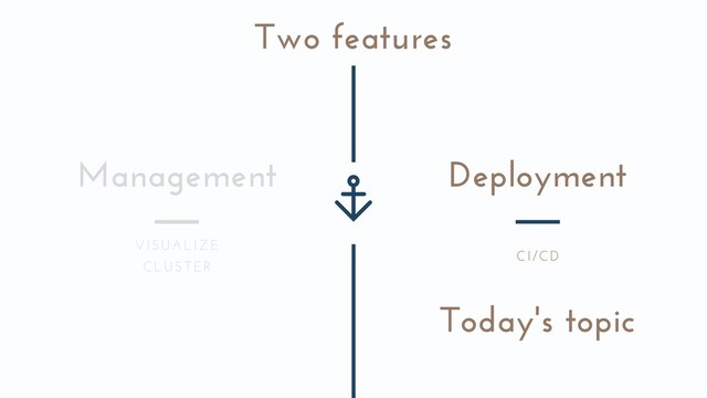 Management
VISUALIZE
CLUSTER
Two features
Deployment
CI/CD
Today's topic
