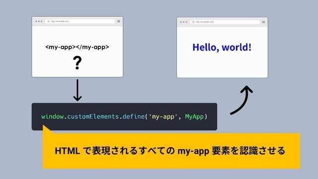 
?
HTML my-app
