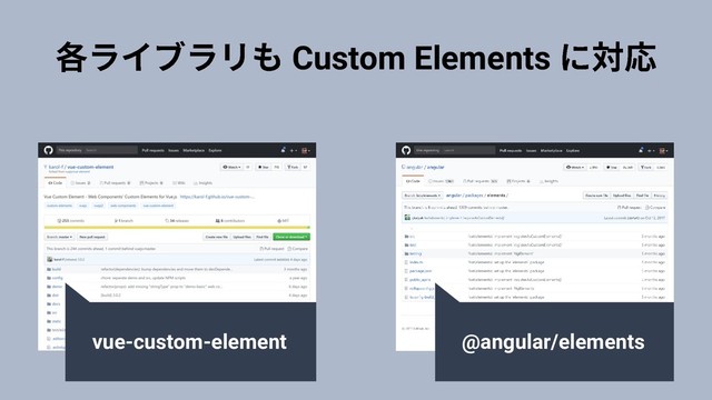 Custom Elements
vue-custom-element @angular/elements
