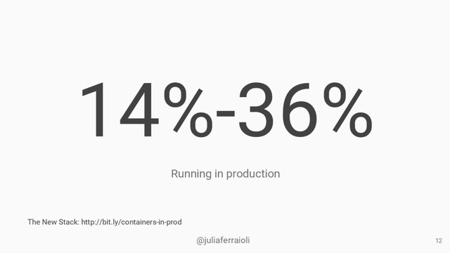 @juliaferraioli
14%-36%
12
Running in production
The New Stack: http://bit.ly/containers-in-prod
