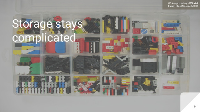 34
Storage stays
complicated
CC image courtesy of Windell
Oskay: https://flic.kr/p/4hAC16
