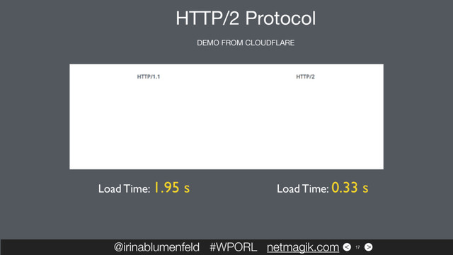 >
<
@irinablumenfeld #WPORL netmagik.com 17
HTTP/2 Protocol
DEMO FROM CLOUDFLARE
Load Time: 0.33 s
Load Time: 1.95 s
