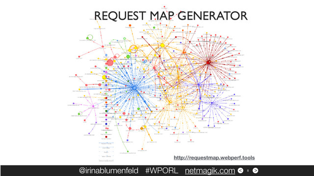 >
<
@irinablumenfeld #WPORL netmagik.com 8
REQUEST MAP GENERATOR
http://requestmap.webperf.tools

