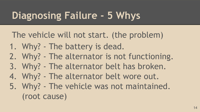 Diagnosing Failure - 5 Whys
The vehicle will not start. (the problem)
1. Why? - The battery is dead.
2. Why? - The alternator is not functioning.
3. Why? - The alternator belt has broken.
4. Why? - The alternator belt wore out.
5. Why? - The vehicle was not maintained.
(root cause)
14
