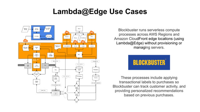 Lambda@Edge Use Cases
These processes include applying
transactional labels to purchases so
Blockbuster can track customer activity, and
providing personalized recommendations
based on previous purchases.
Blockbuster runs serverless compute
processes across AWS Regions and
Amazon CloudFront edge locations (using
Lambda@Edge) without provisioning or
managing servers.
