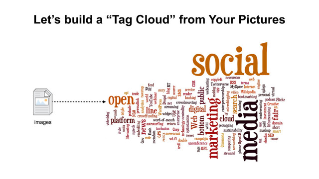 Let’s build a “Tag Cloud” from Your Pictures
images

