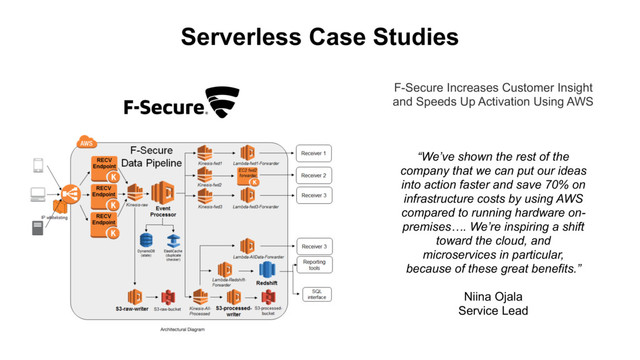 Serverless Case Studies
F-Secure Increases Customer Insight
and Speeds Up Activation Using AWS
“We’ve shown the rest of the
company that we can put our ideas
into action faster and save 70% on
infrastructure costs by using AWS
compared to running hardware on-
premises…. We’re inspiring a shift
toward the cloud, and
microservices in particular,
because of these great benefits.”
Niina Ojala
Service Lead
