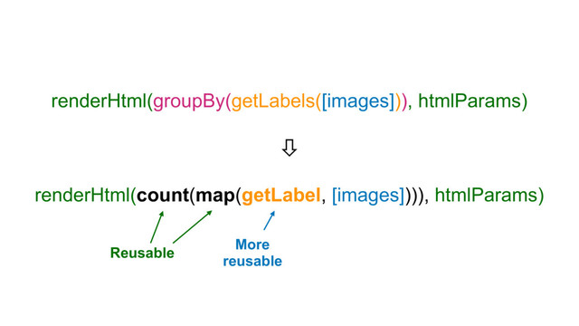 renderHtml(groupBy(getLabels([images])), htmlParams)
⇩
renderHtml(count(map(getLabel, [images]))), htmlParams)
Reusable
More
reusable
