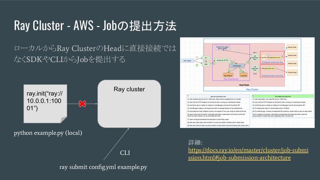 Ray Cluster - AWS - Jobの提出方法
ローカルから
Ray Cluster
の
Head
に直接接続では
なく
SDK
や
CLI
から
Job
を提出する
Ray cluster
ray.init(“ray://
10.0.0.1:100
01”)
python example.py (local)
ray submit conﬁg.yml example.py
CLI
詳細
:
https://docs.ray.io/en/master/cluster/job-submi
ssion.html#job-submission-architecture
