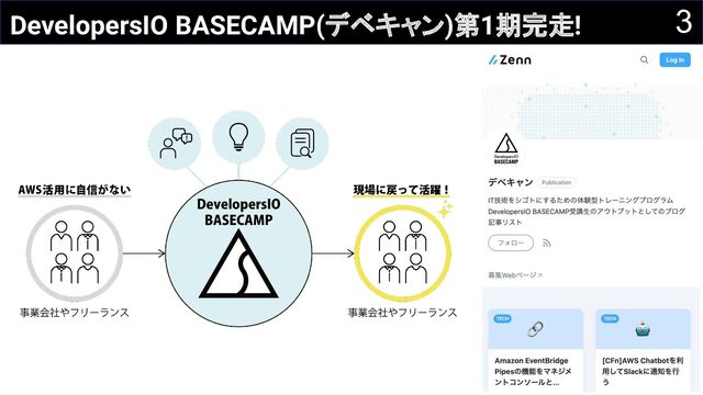 3
DevelopersIO BASECAMP(デベキャン)第1期完走!
