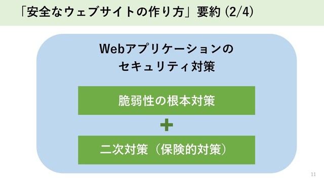 「安全なウェブサイトの作り⽅」要約 (2/4)
11
Webアプリケーションの
セキュリティ対策
⼆次対策（保険的対策）
脆弱性の根本対策
